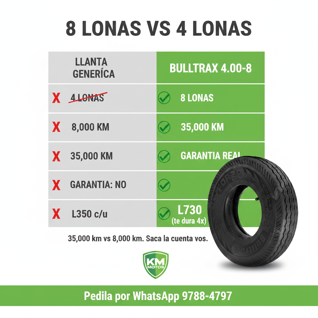 Llanta Bulltrax 4.00-8 TT con neumático, rueda de llanta resistente y duradera para maquinaria o vehículos ligeros.