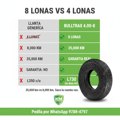 Llanta Bulltrax 4.00-8 TT con neumático, rueda de llanta resistente y duradera para maquinaria o vehículos ligeros.
